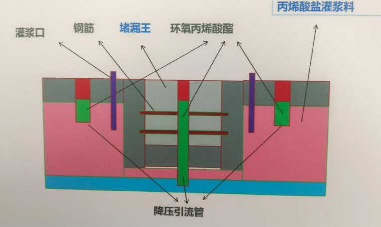 濮阳范县防水堵漏工程设计