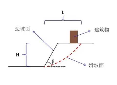 濮阳范县边坡工程设计